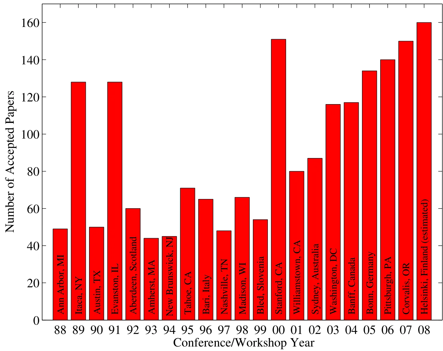 Figure 20