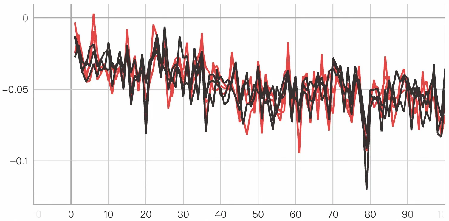 Figure 22