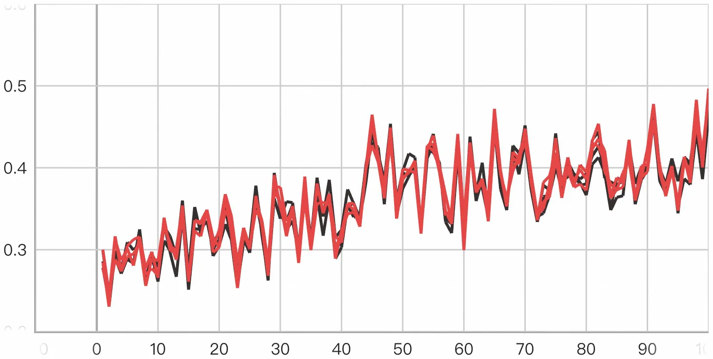 Figure 23