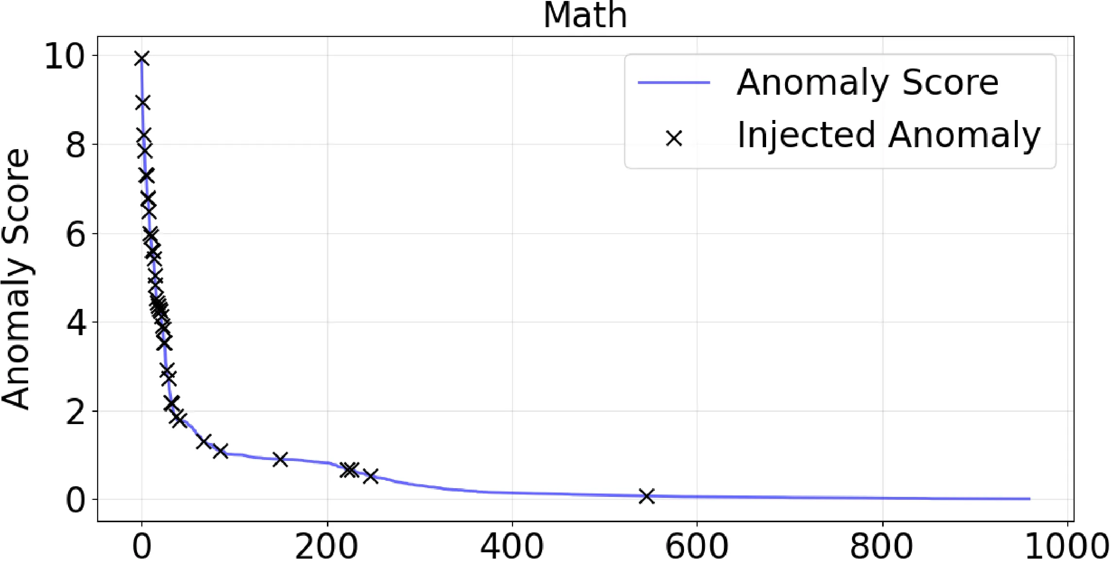 Figure 24