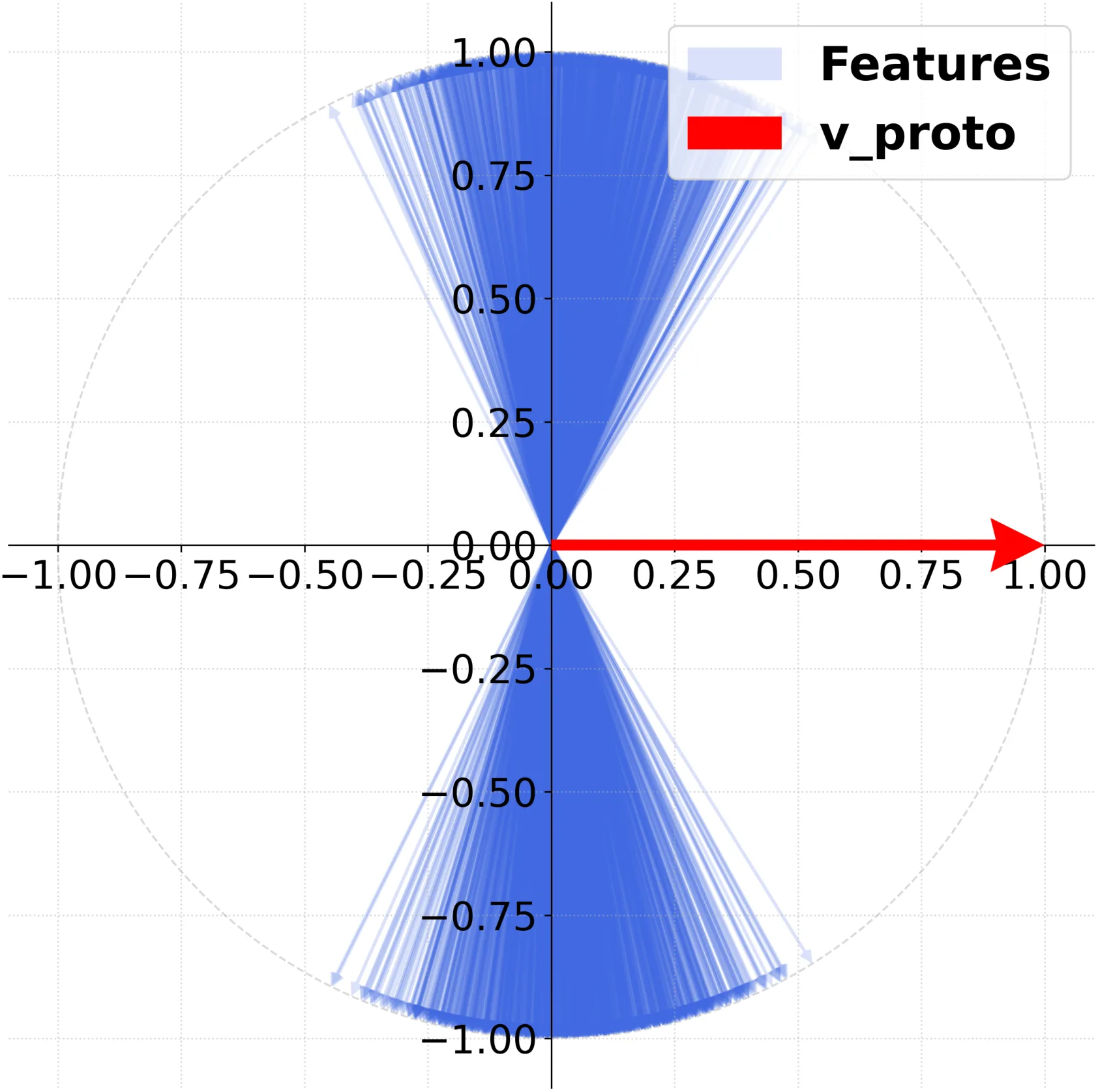 Figure 25