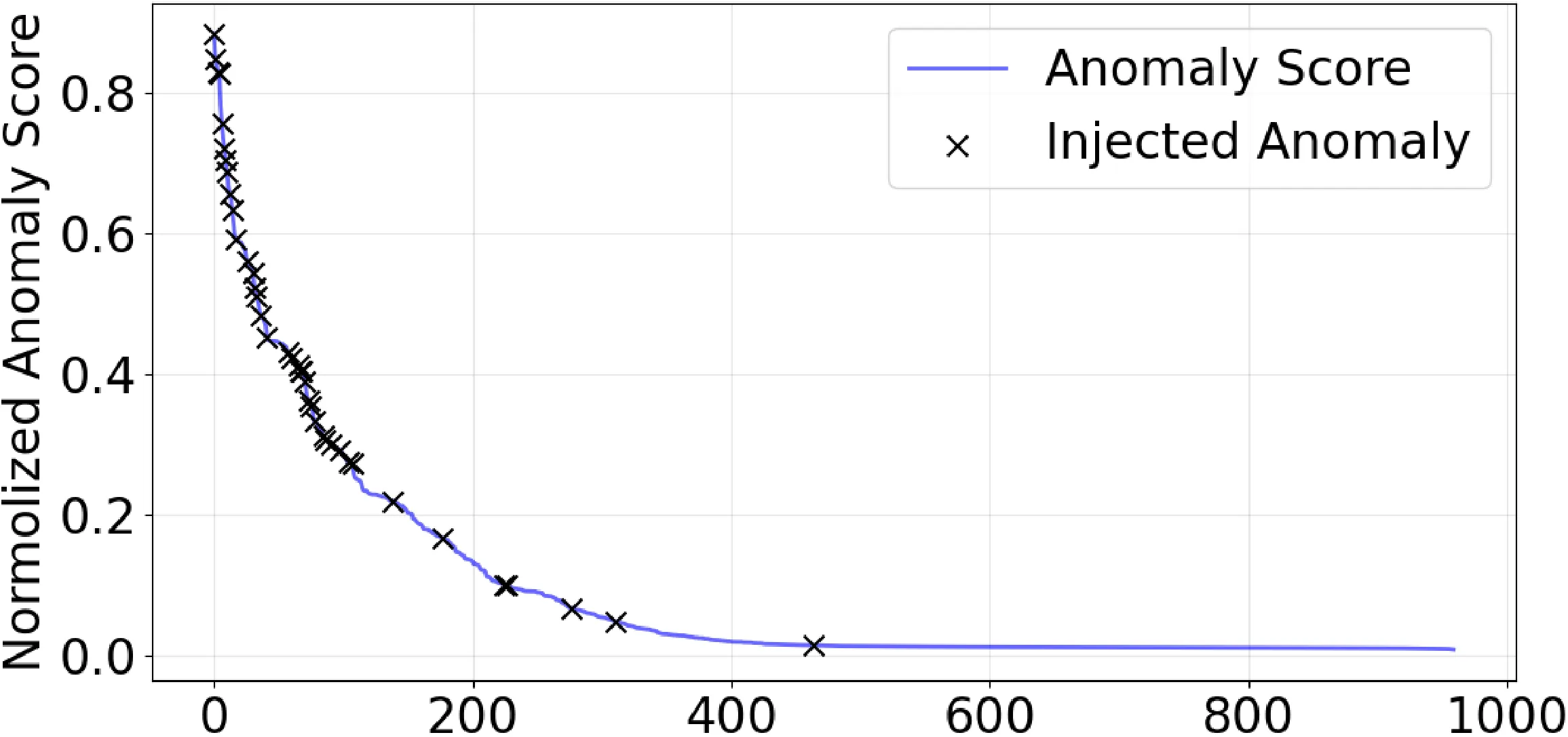 Figure 26