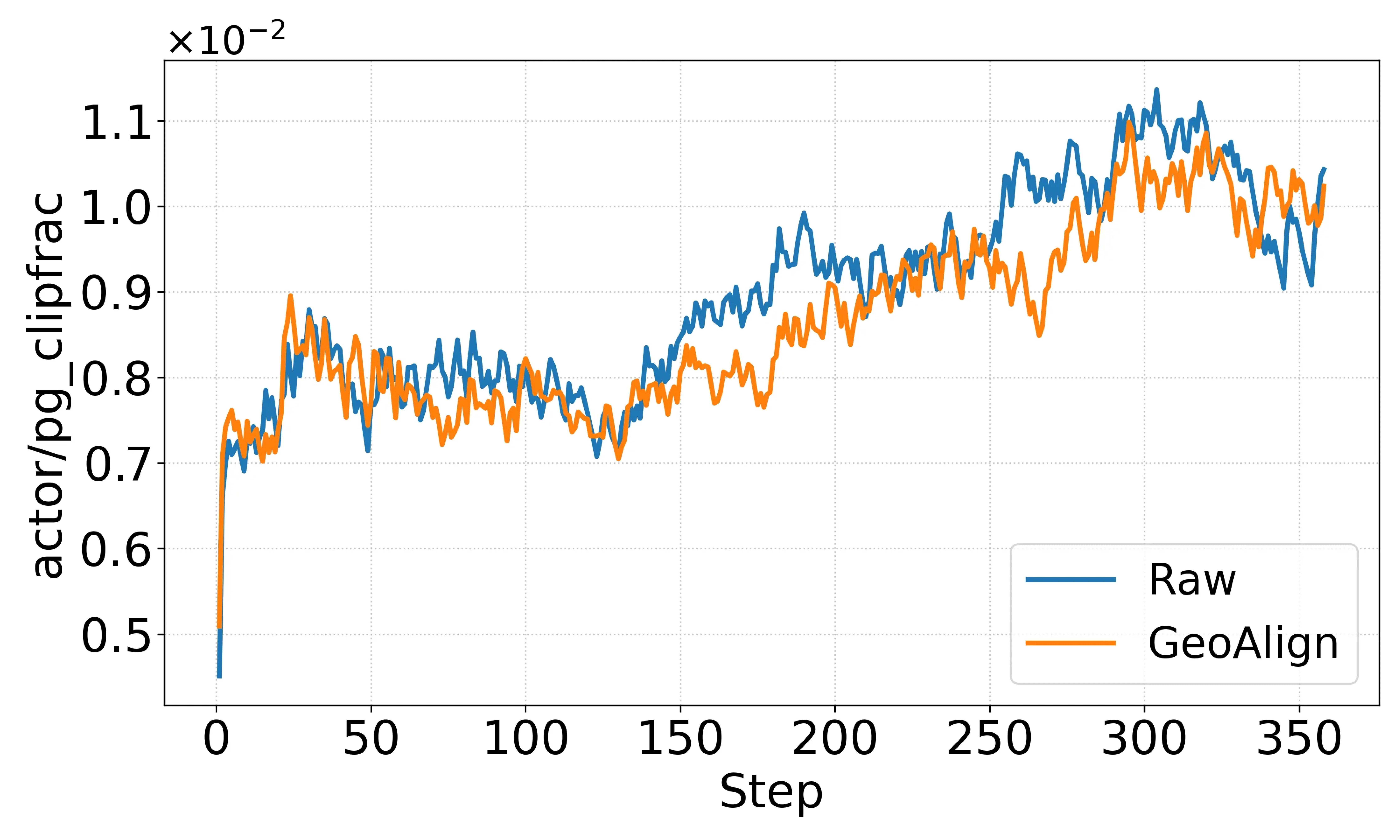 Figure 27