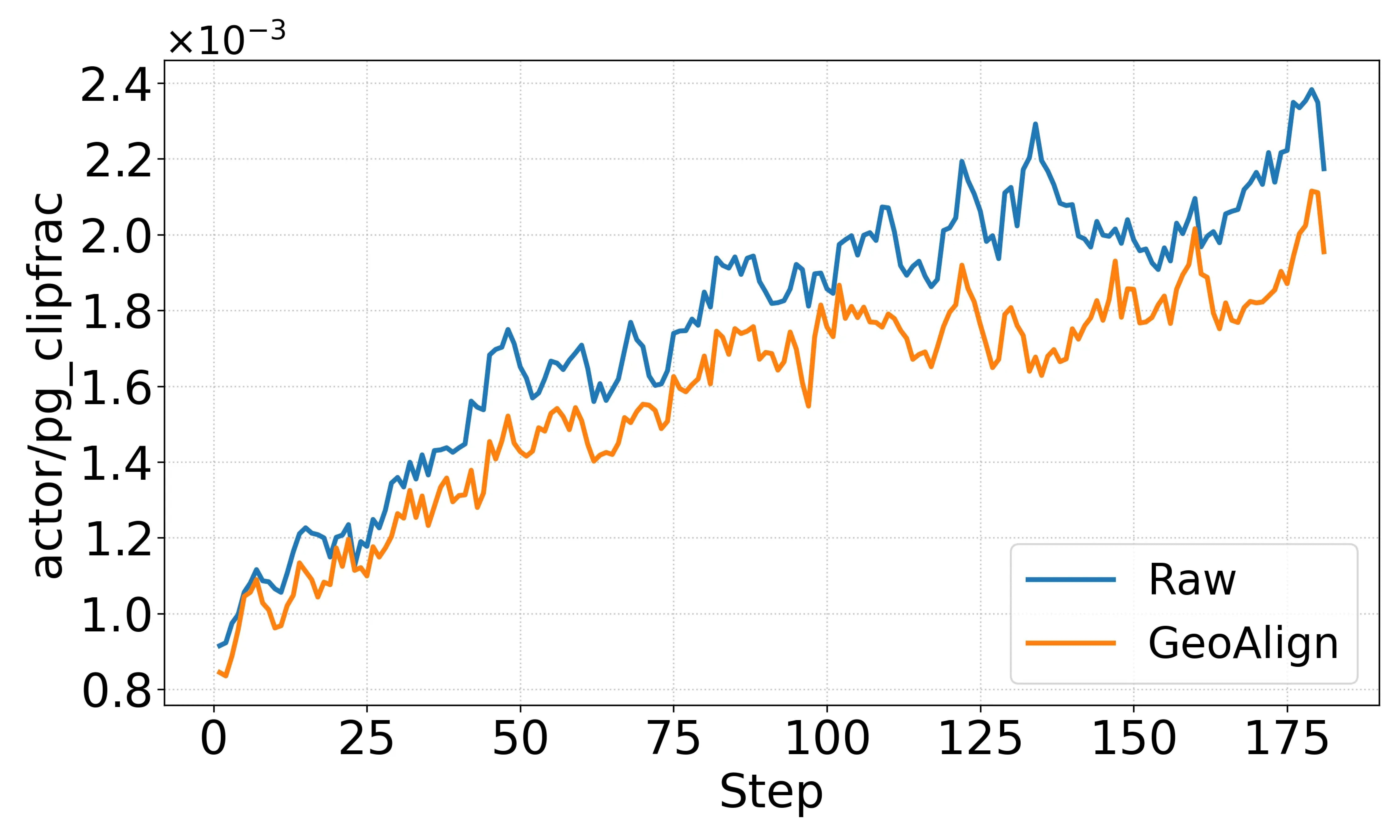 Figure 28
