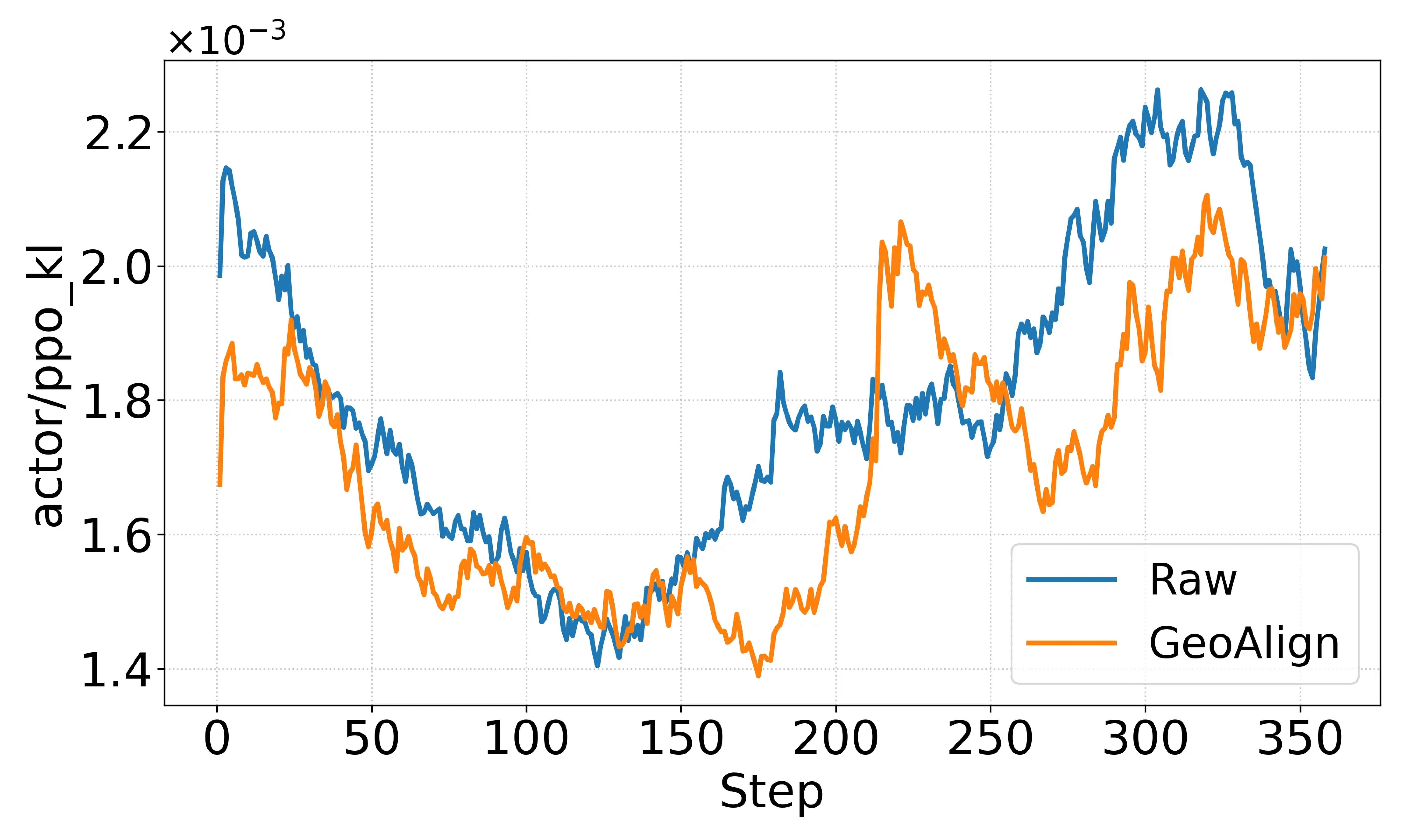 Figure 29