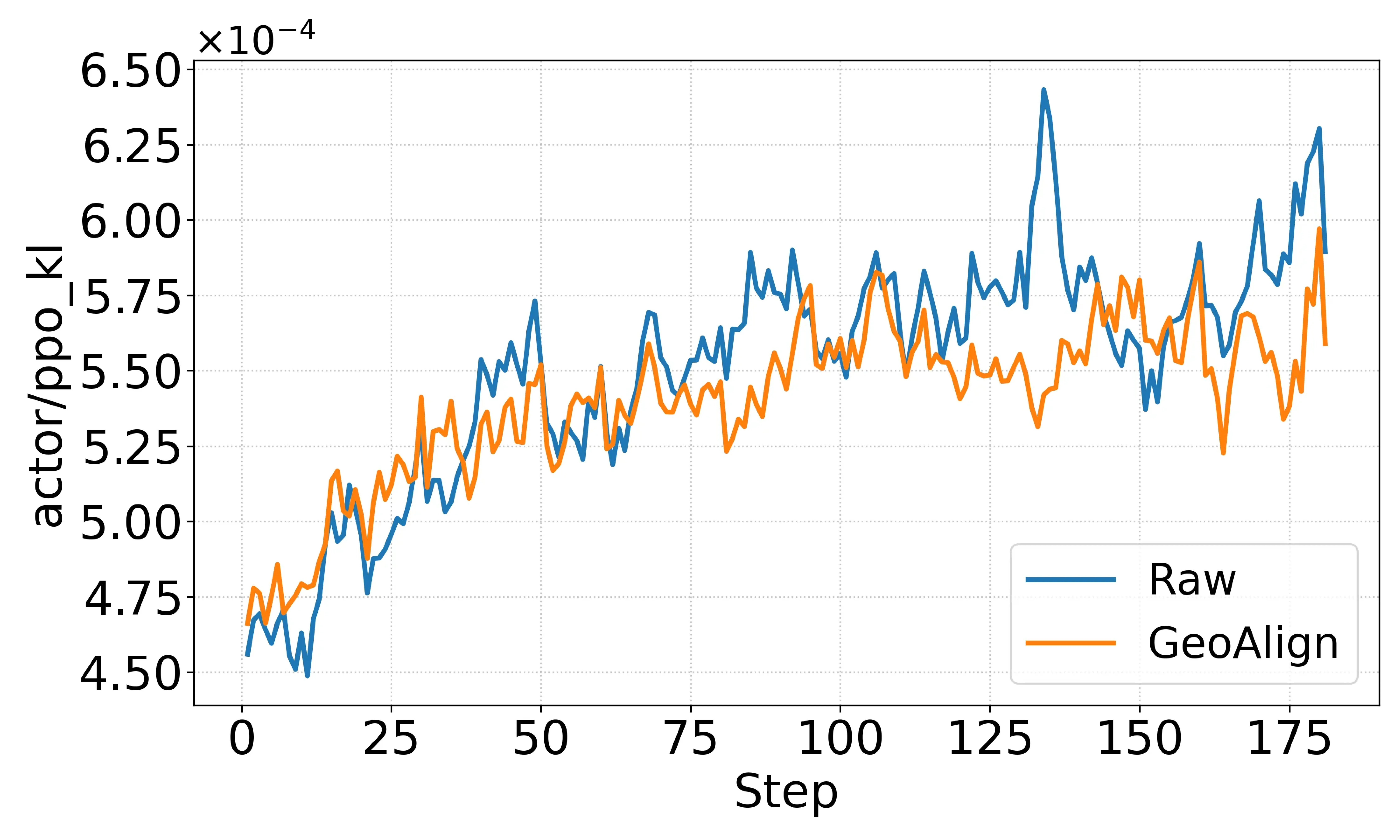 Figure 30
