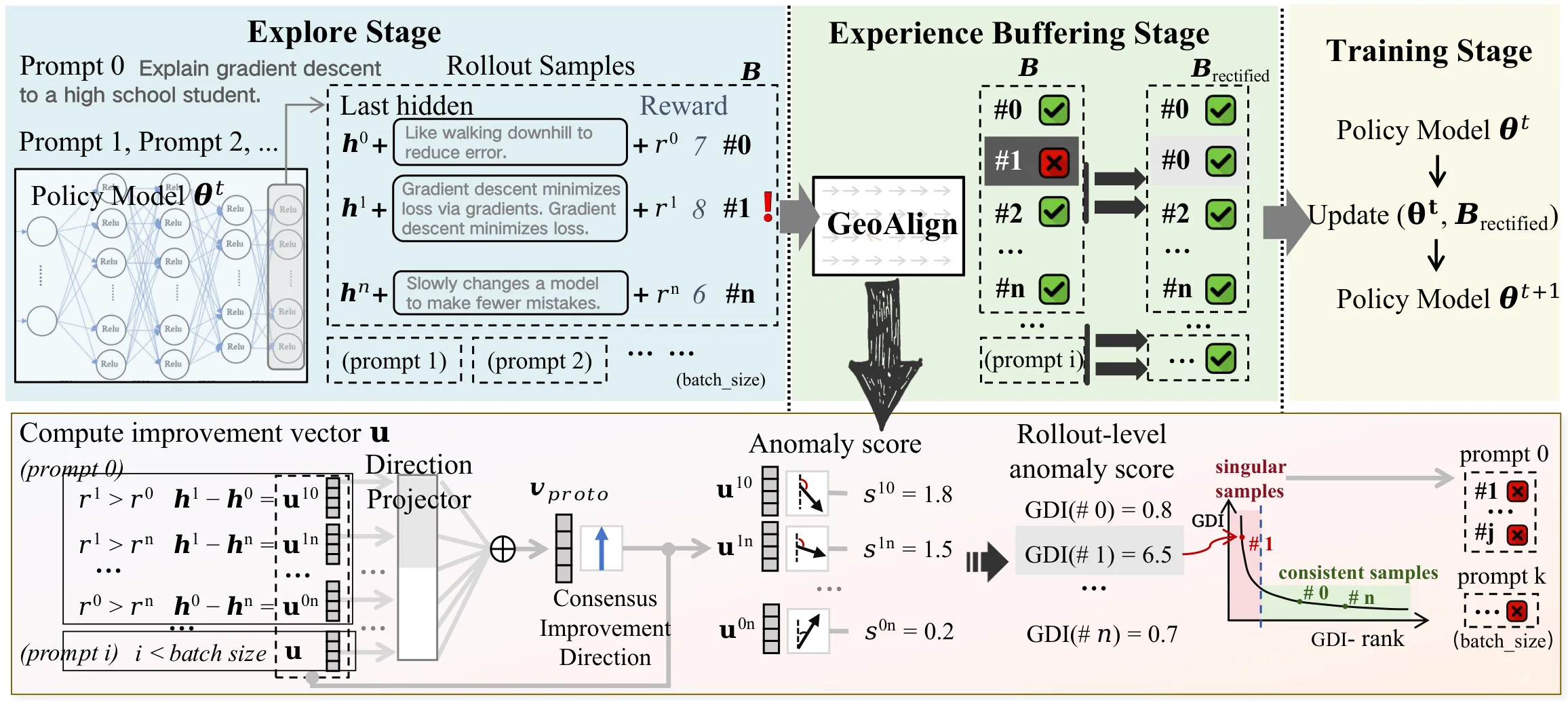 Figure 31