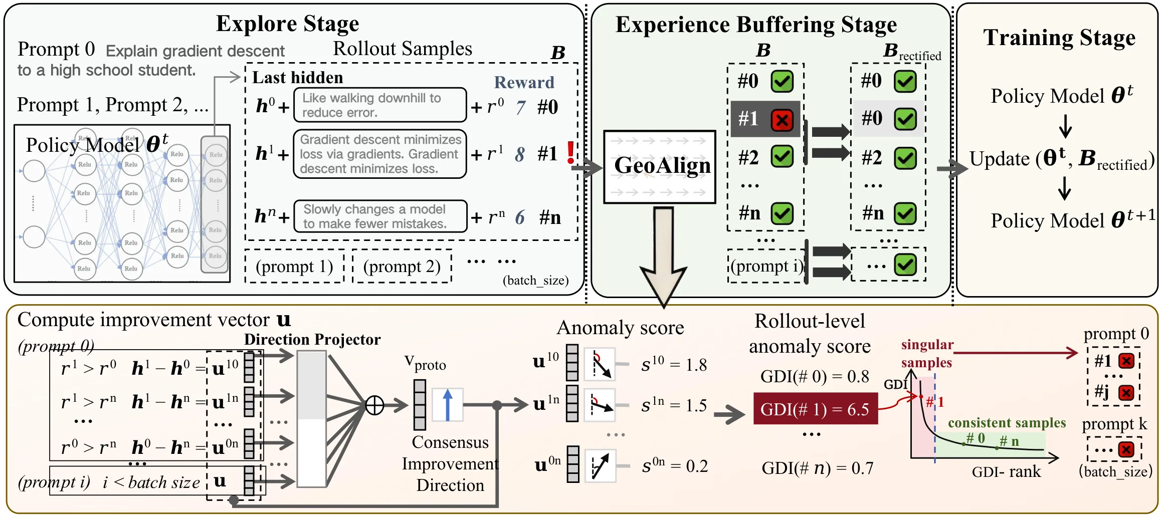 Figure 32