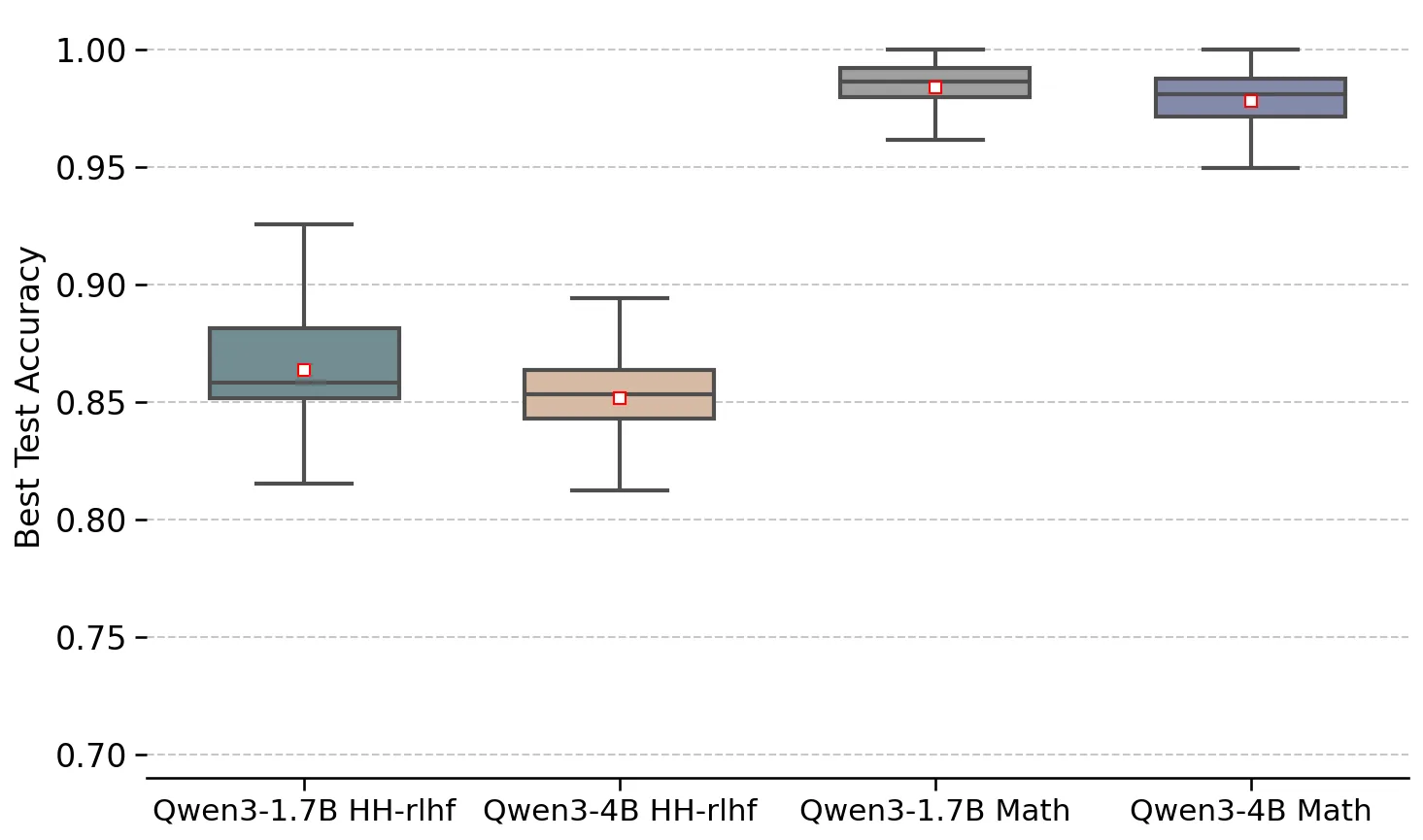 Figure 33