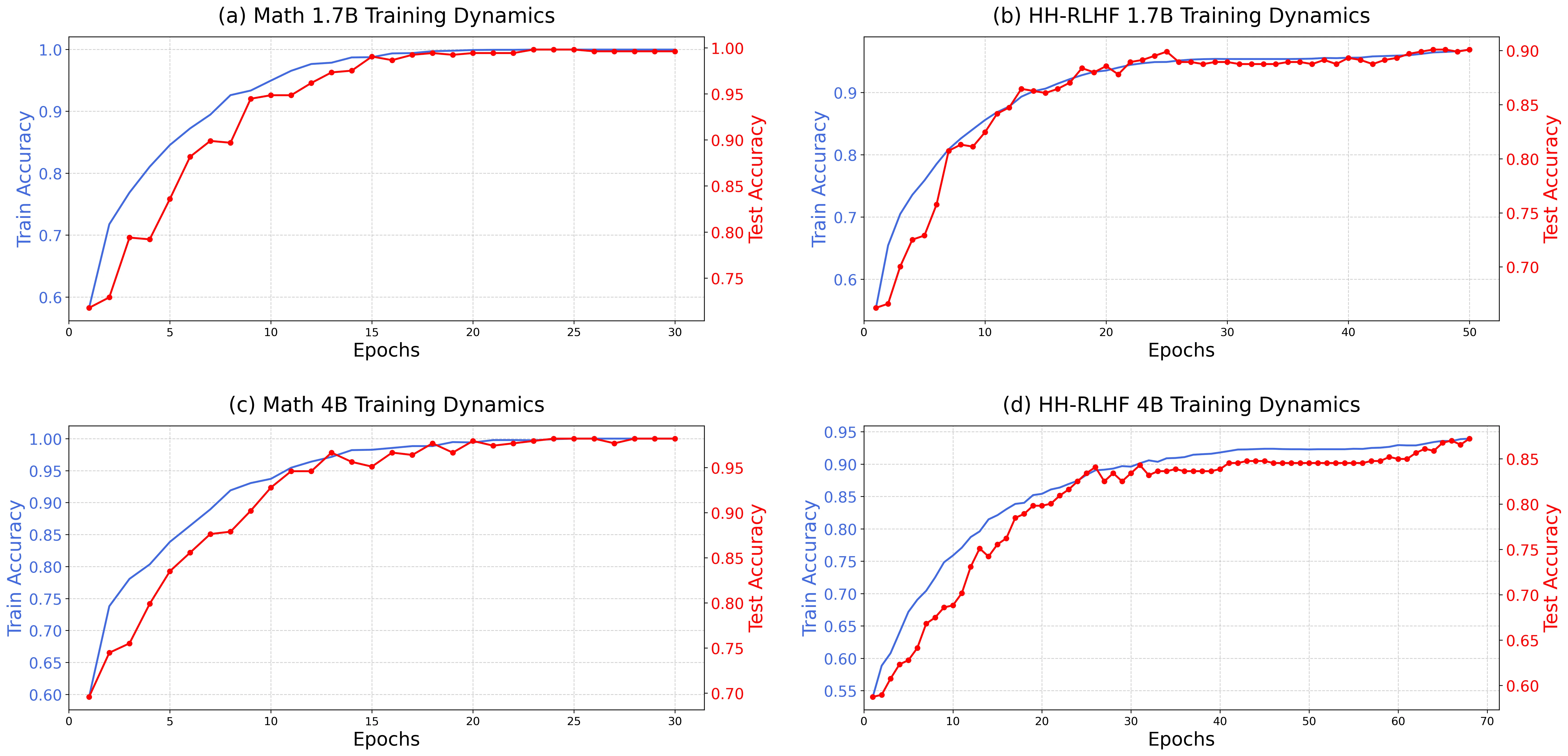 Figure 34
