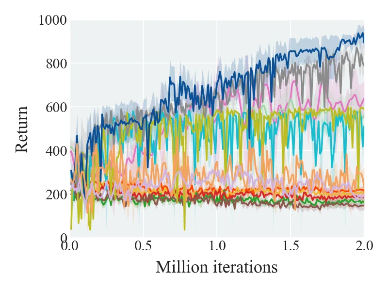 Figure 22