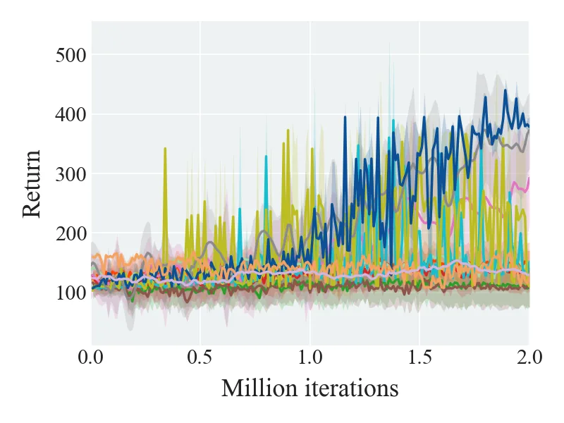 Figure 23
