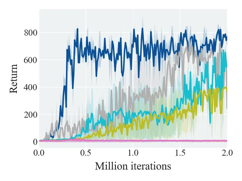 Figure 25