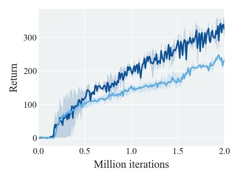 Figure 29
