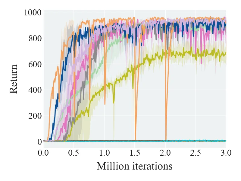 Figure 31