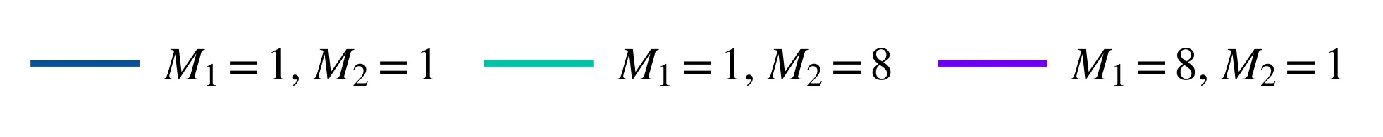 Figure 36