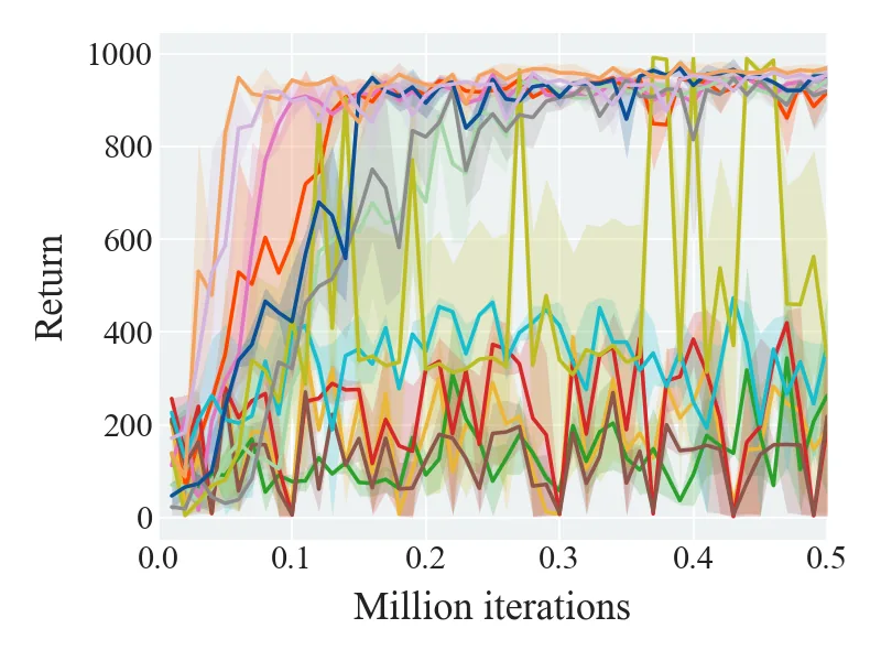 Figure 39