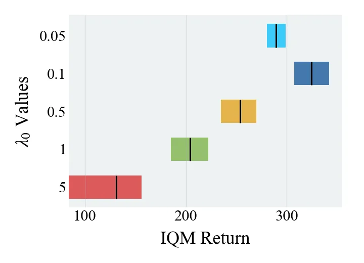 Figure 40