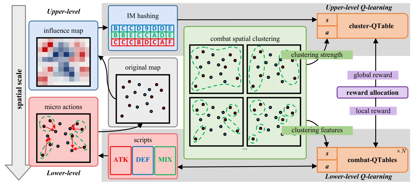 Figure 21
