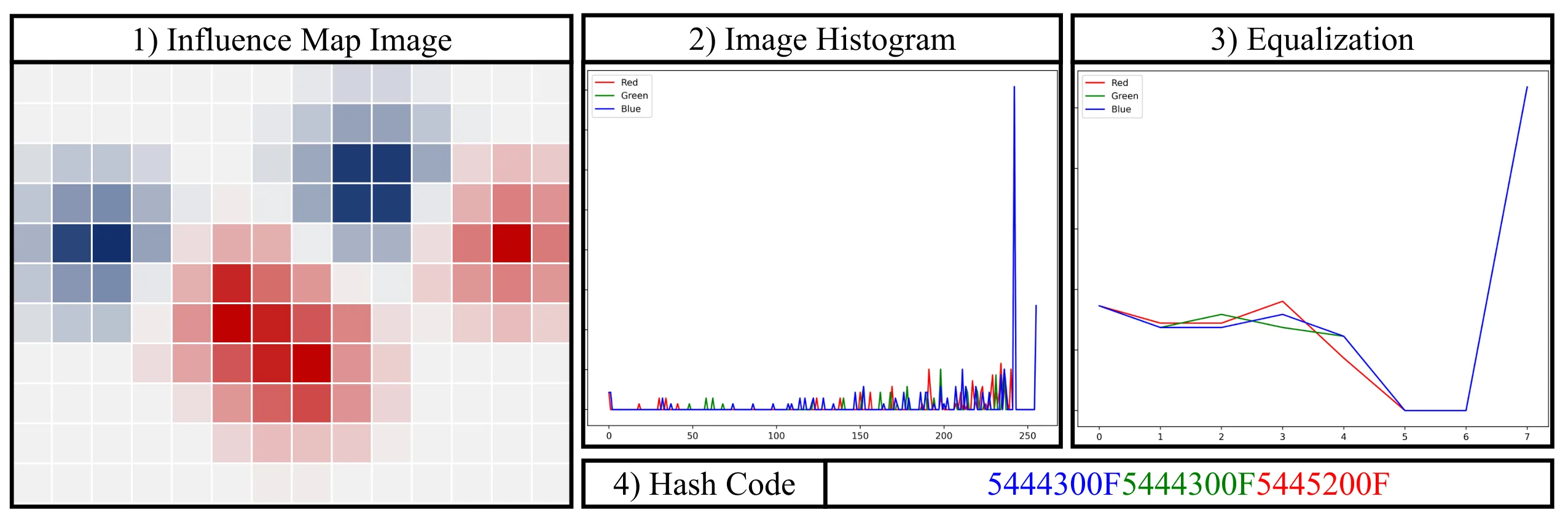 Figure 22