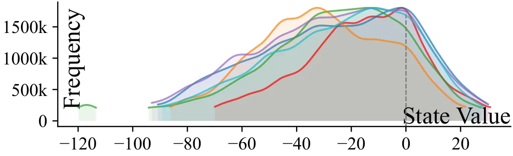 Figure 28