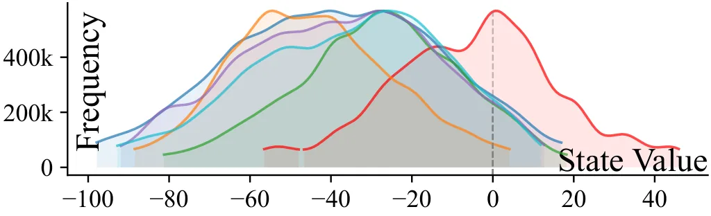 Figure 30