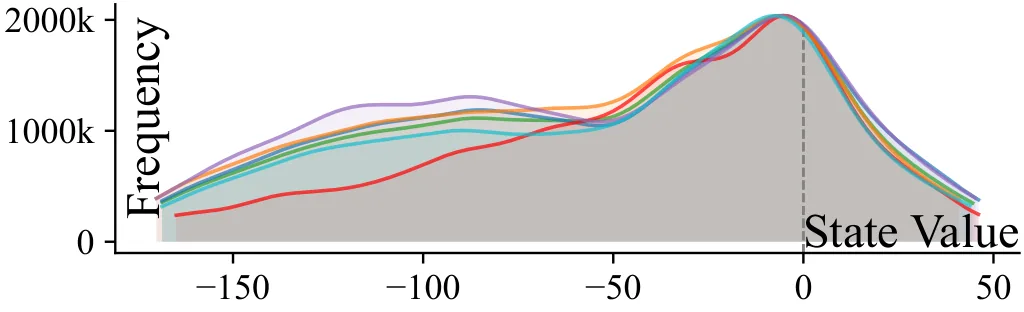 Figure 32