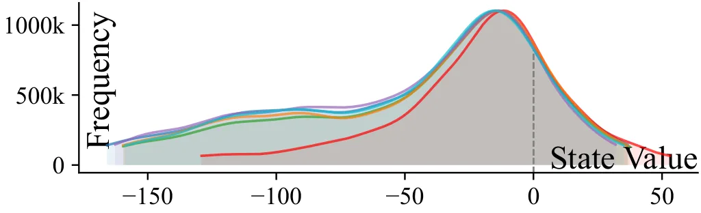 Figure 34