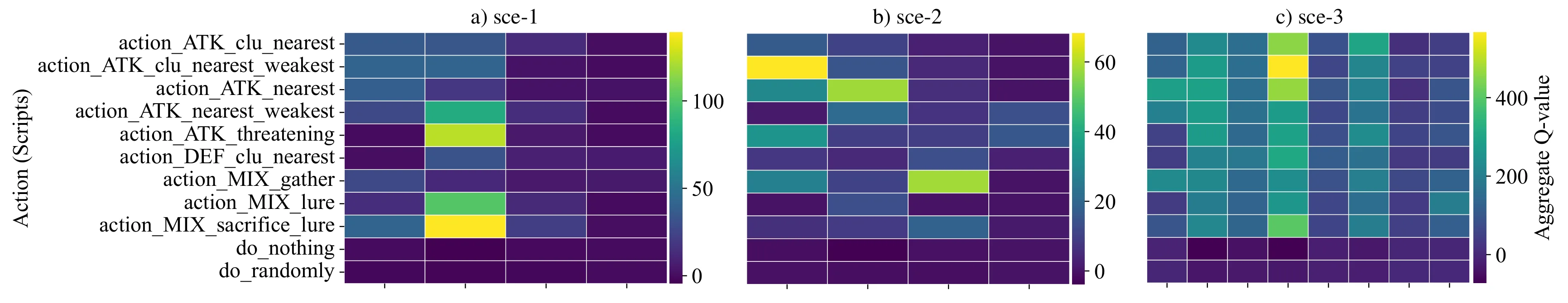 Figure 39