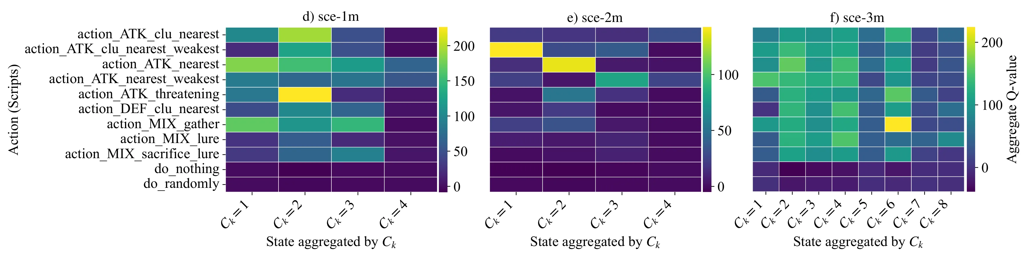 Figure 40