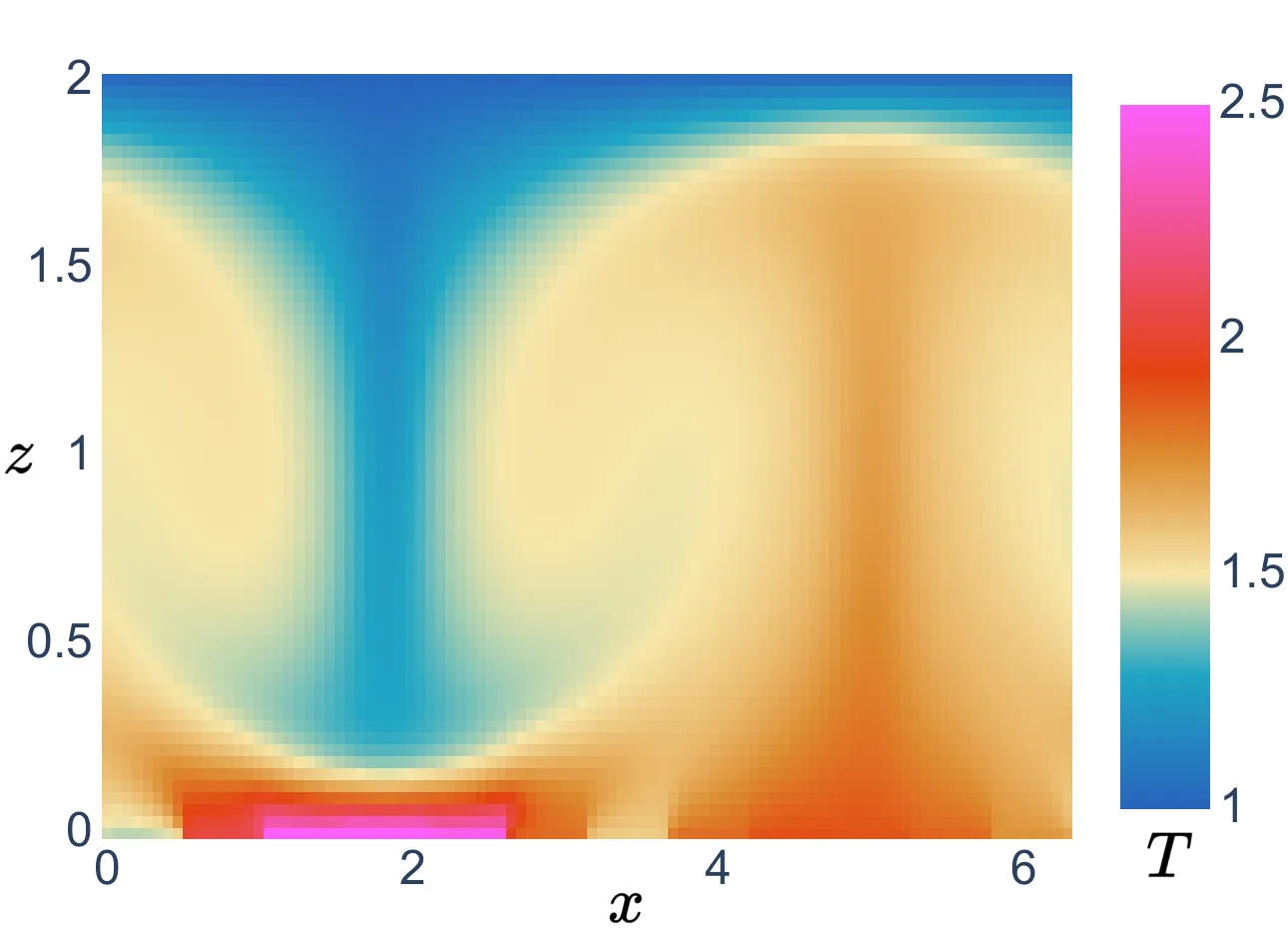 Figure 12