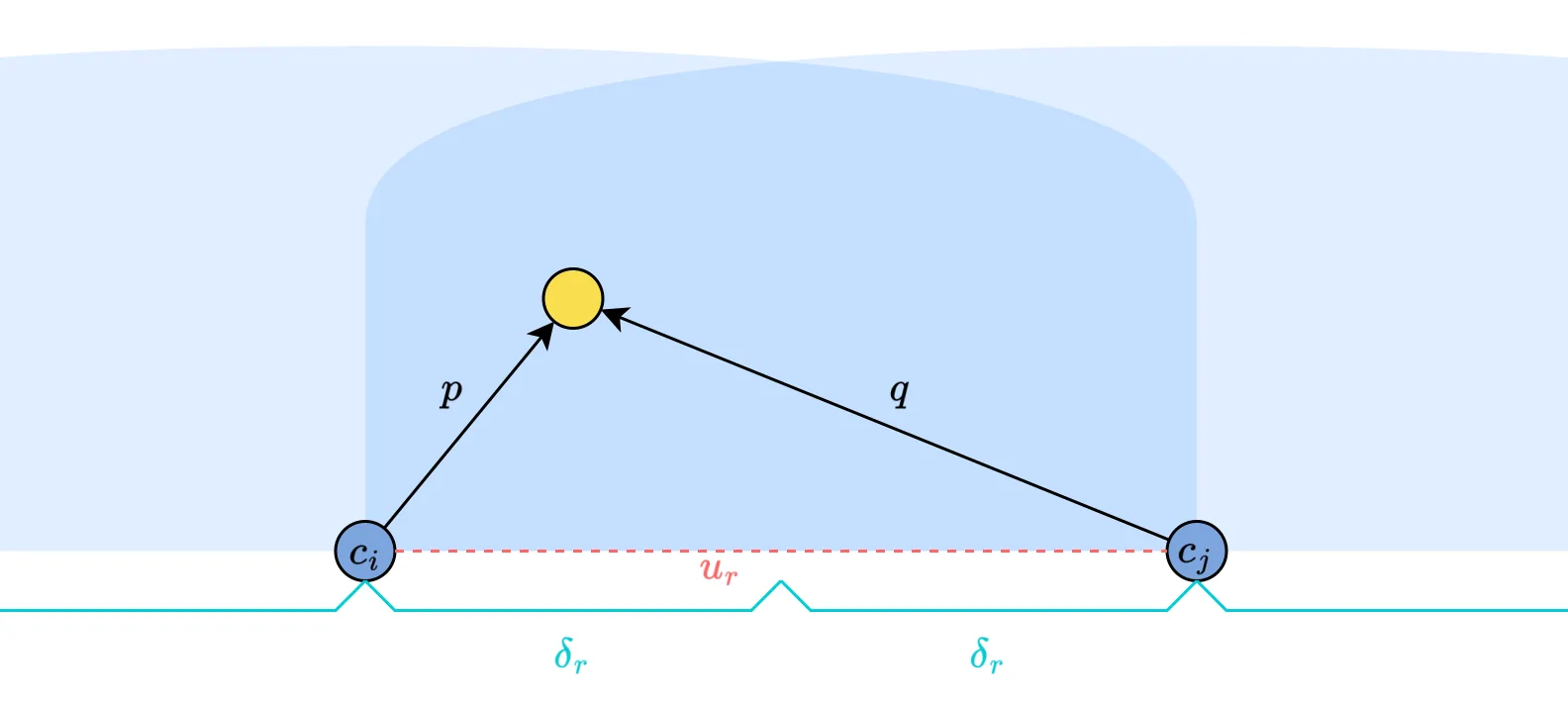 Figure 25