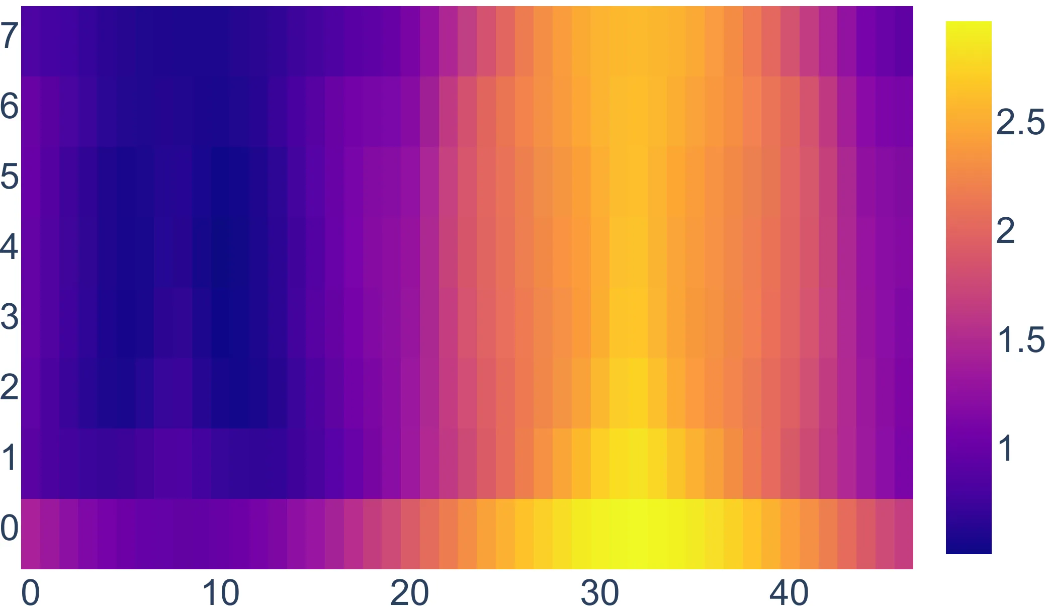 Figure 26