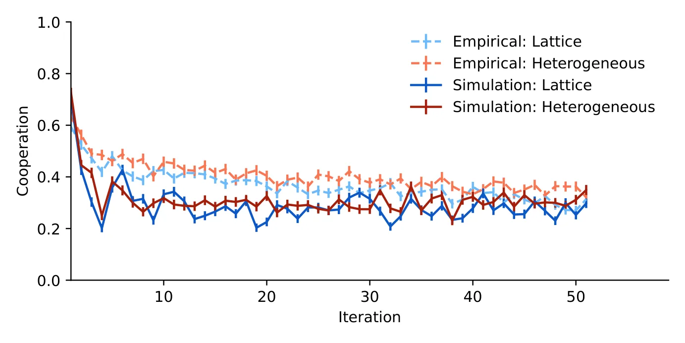 Figure 17