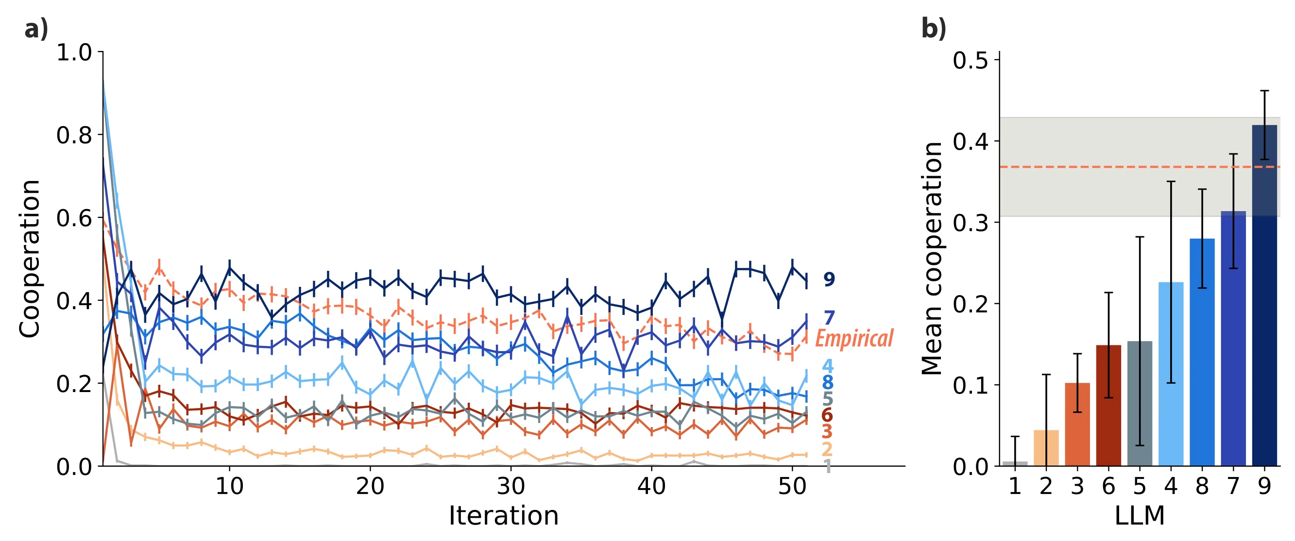 Figure 18