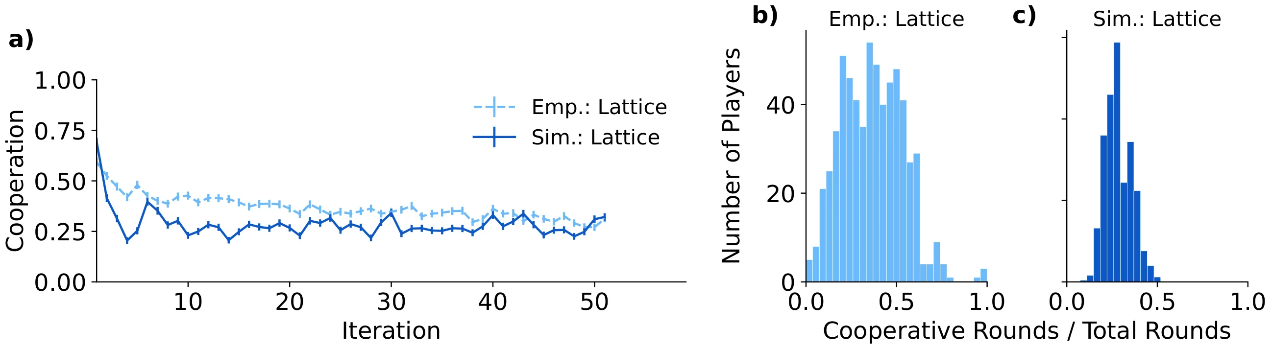 Figure 19