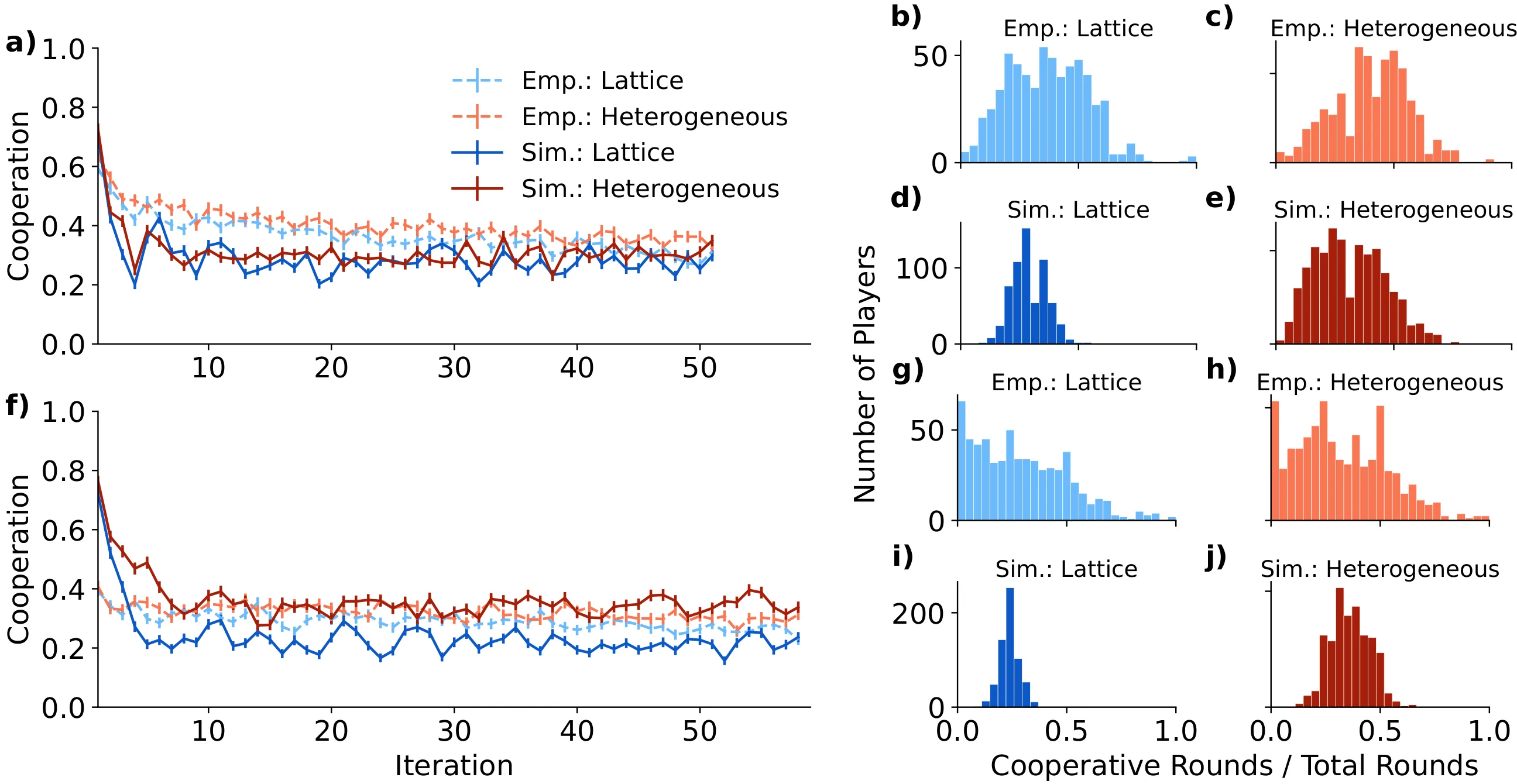 Figure 20