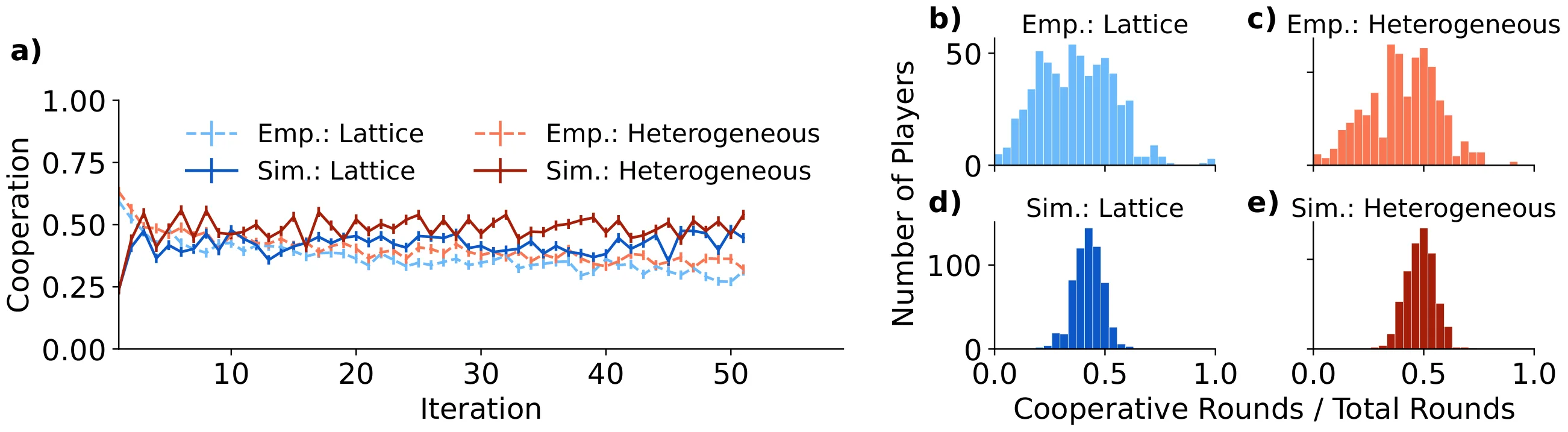 Figure 21