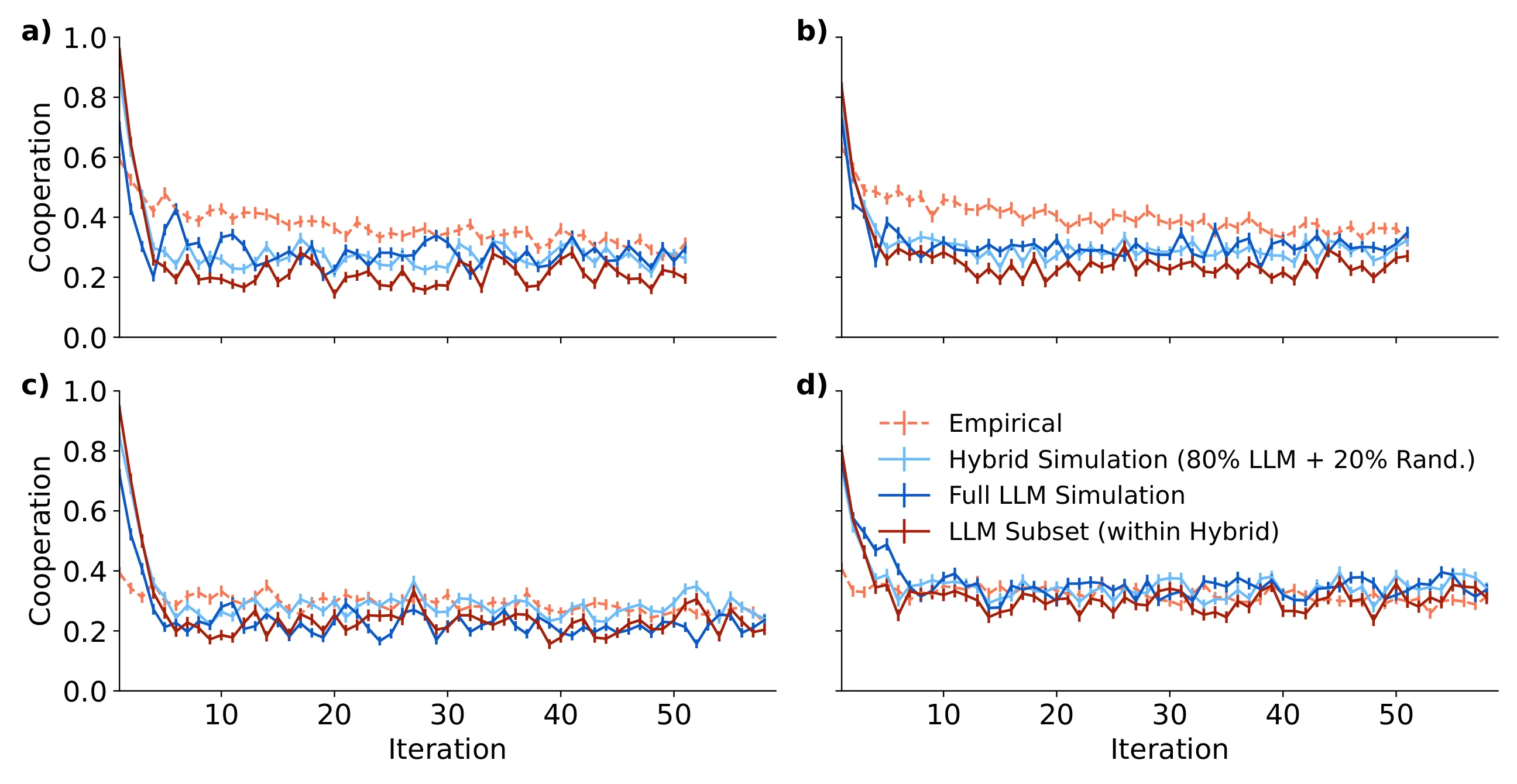Figure 22