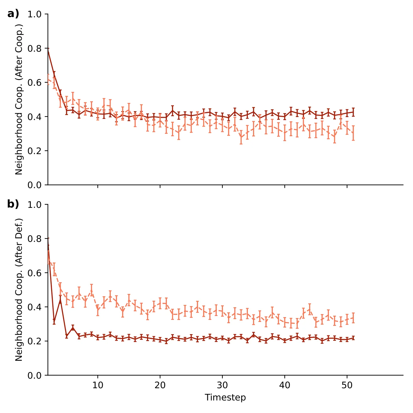 Figure 24