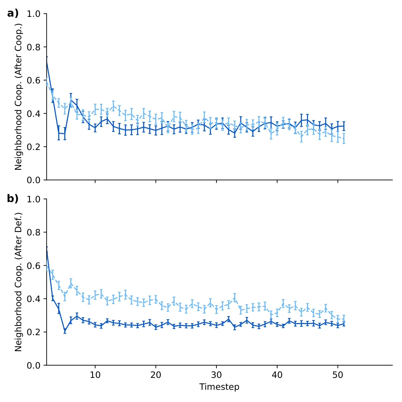 Figure 25