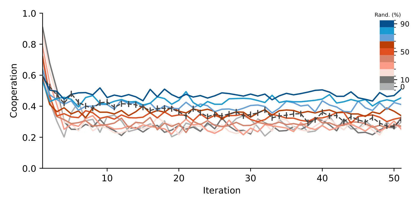 Figure 26