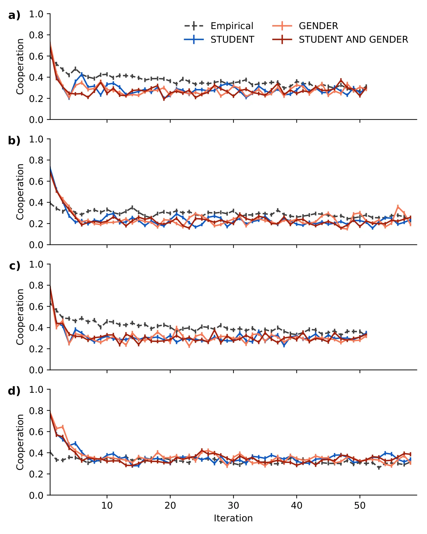 Figure 27