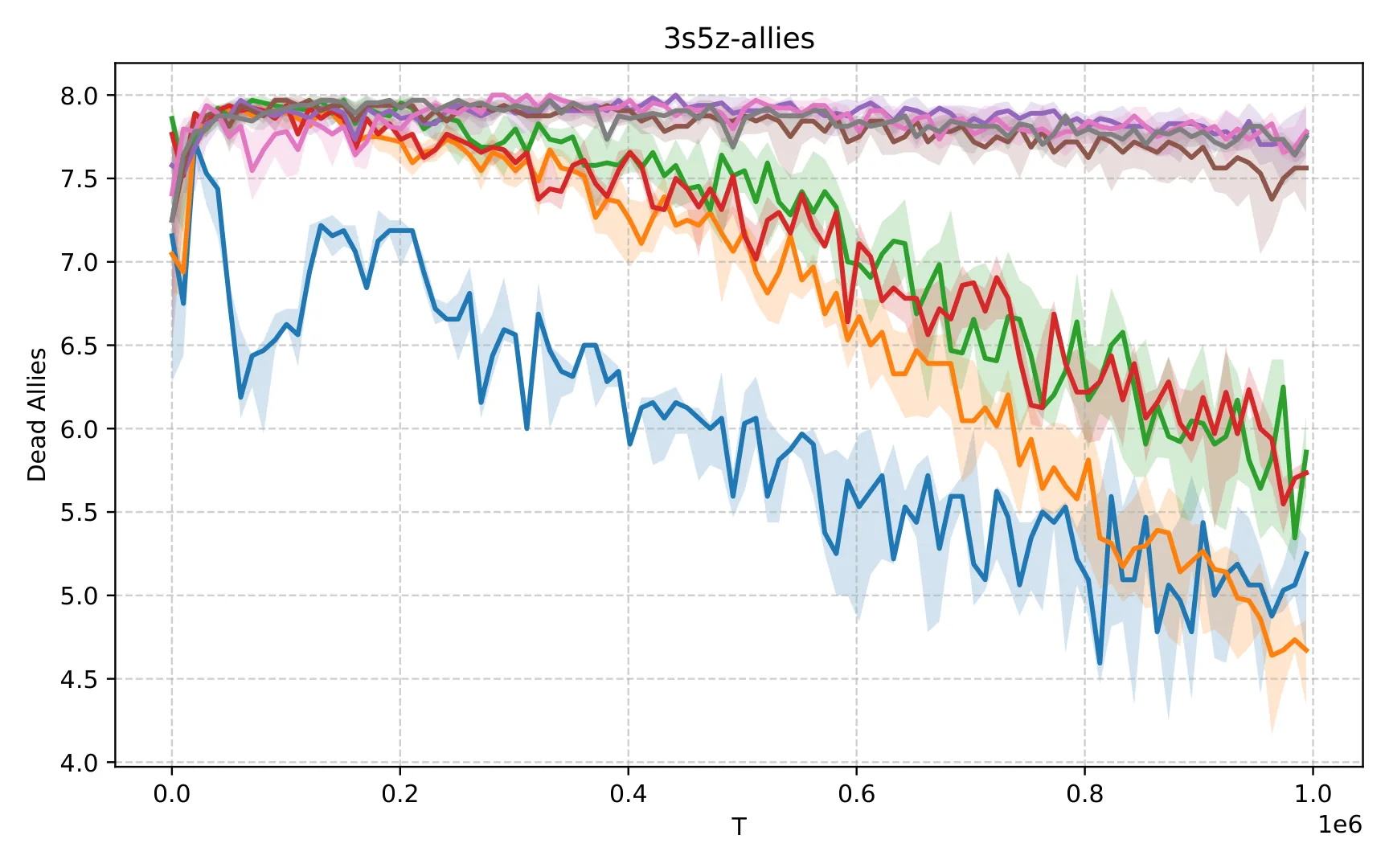 Figure 19