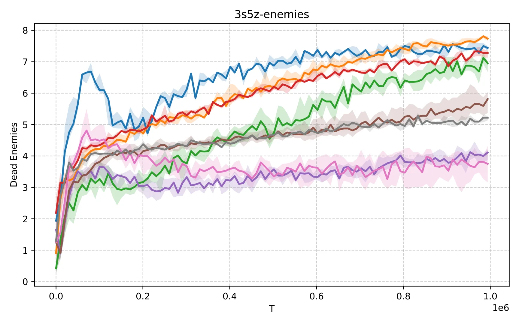 Figure 20