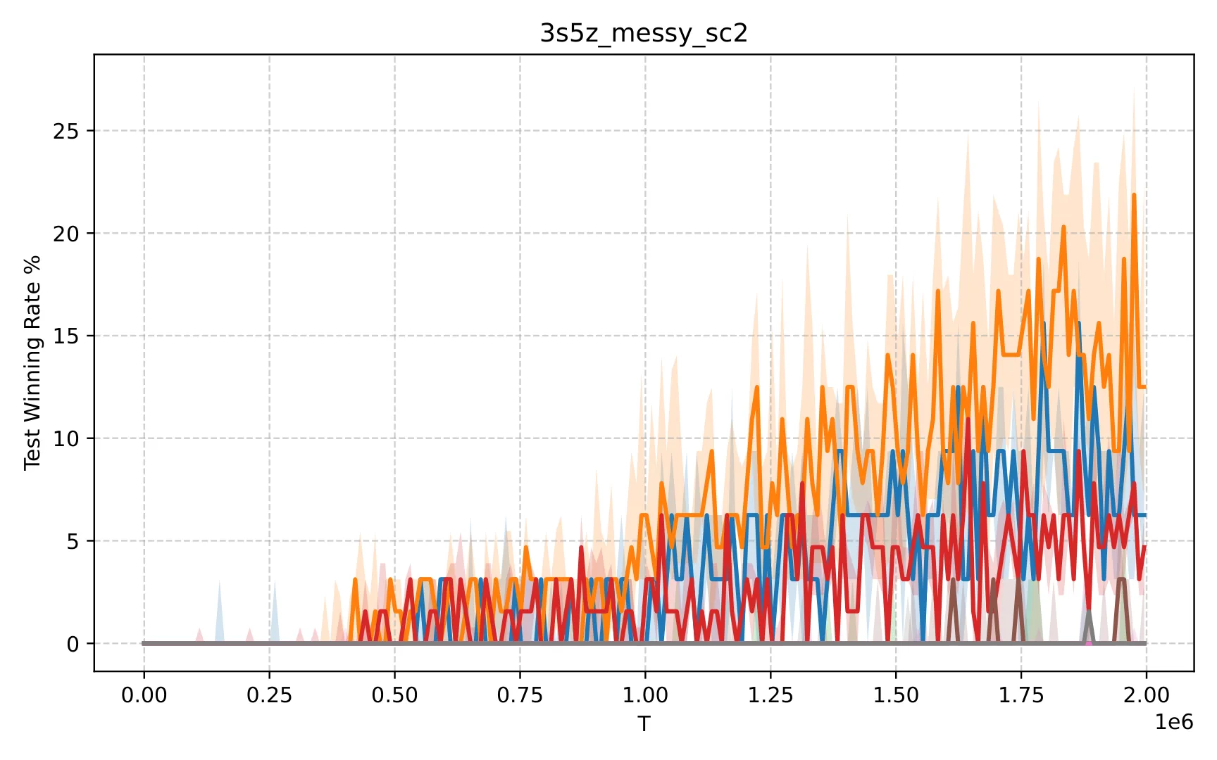 Figure 23