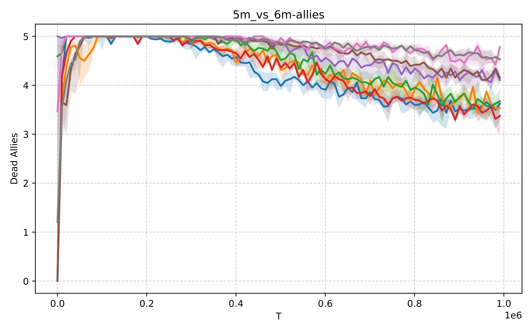 Figure 27