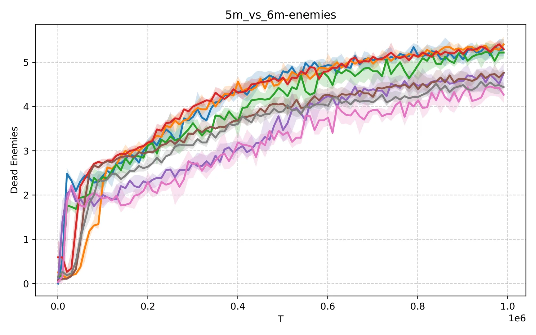 Figure 28
