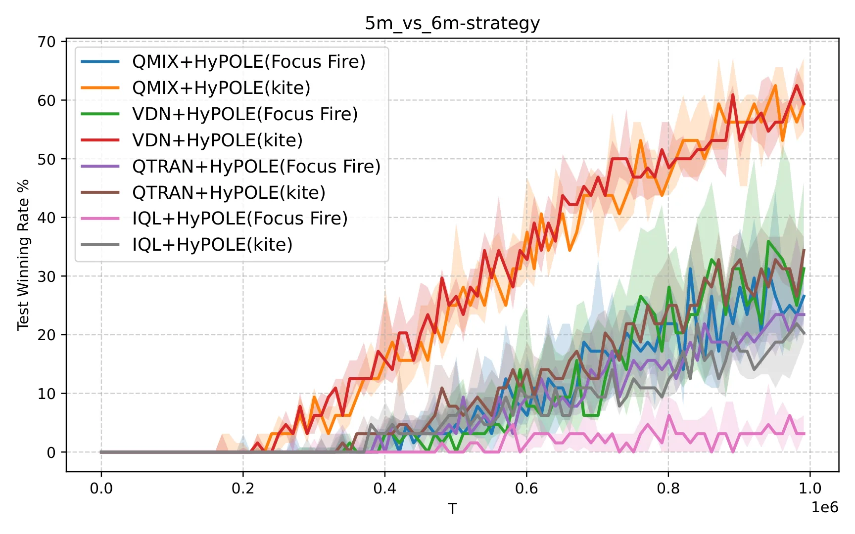 Figure 29