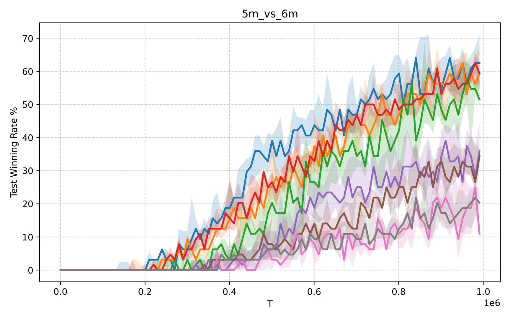 Figure 30